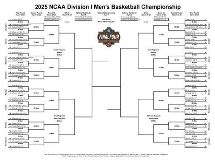2025 March Madness: The Rise of SEC in College Basketball