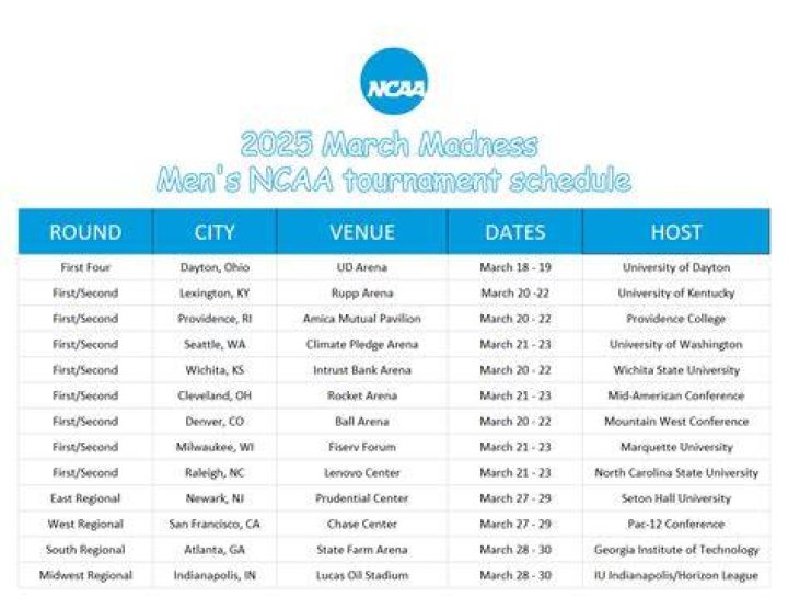 2025 March Madness: Your Ultimate Guide to the NCAA Tournament TV Schedule