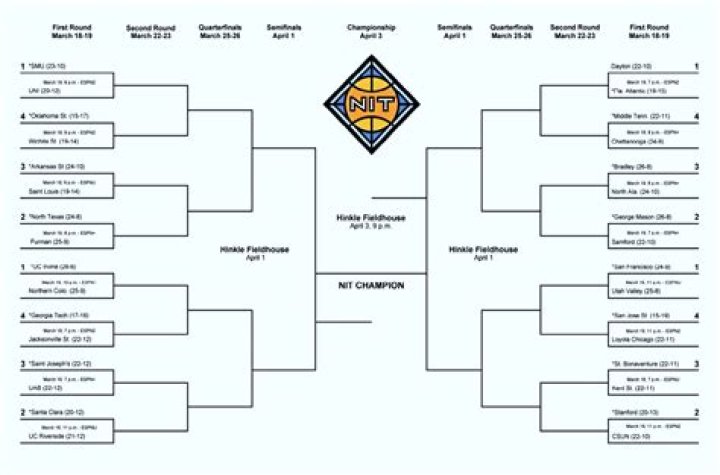 2025 National Invitation Tournament: A Comprehensive Guide
