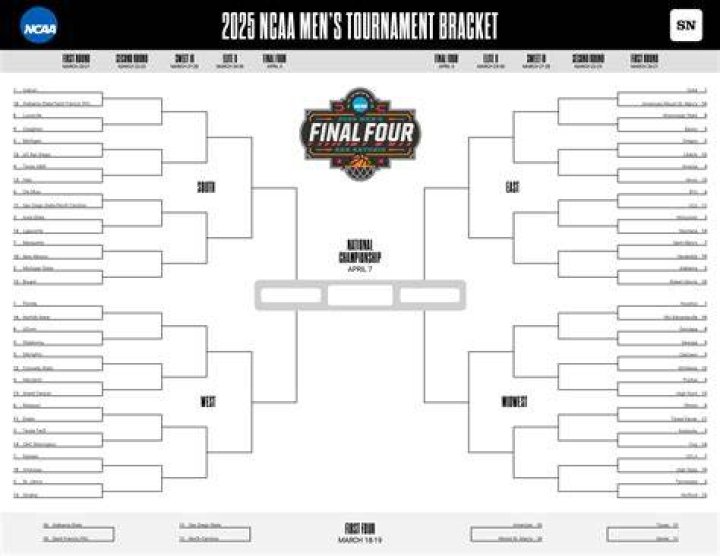 2025 NCAA March Madness: A Comprehensive Guide to Bracket Predictions