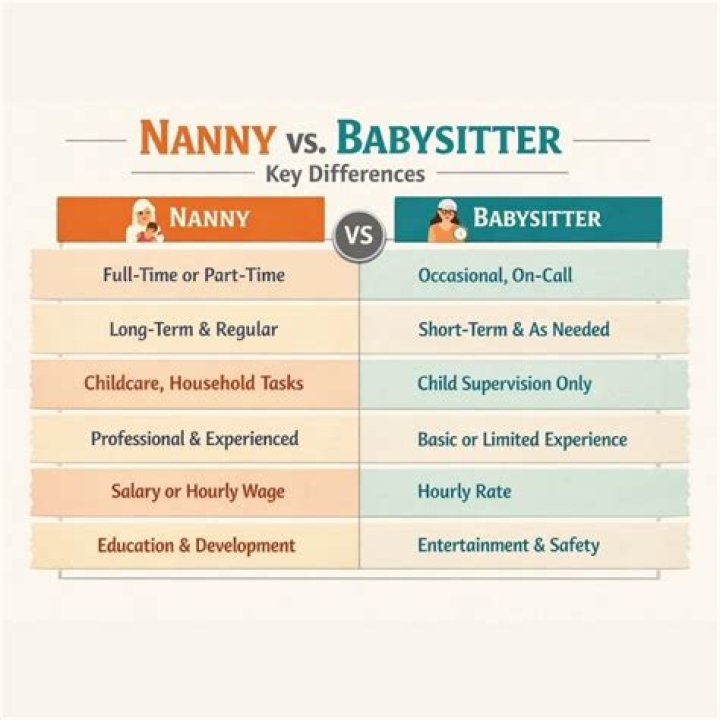 All the Differences Between a Nanny and a Babysitter