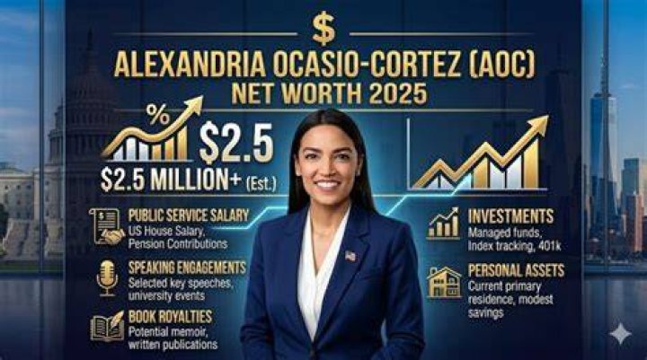 AOC Net Worth 2024: A Comprehensive Overview