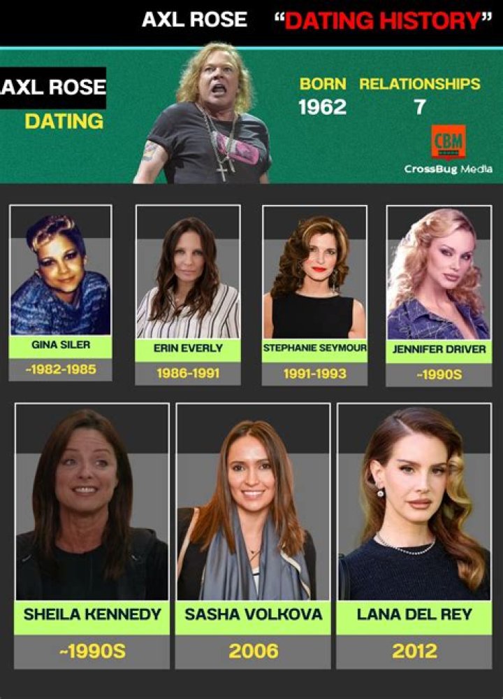 Axl Rose Girlfriend: The Love Life of the Legendary Rock Star