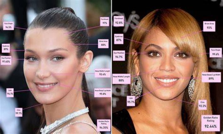 Bella Hadid: The Perfect Proportions of Height and Weight