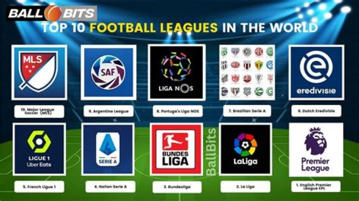 Best Football League Names: A Comprehensive Guide