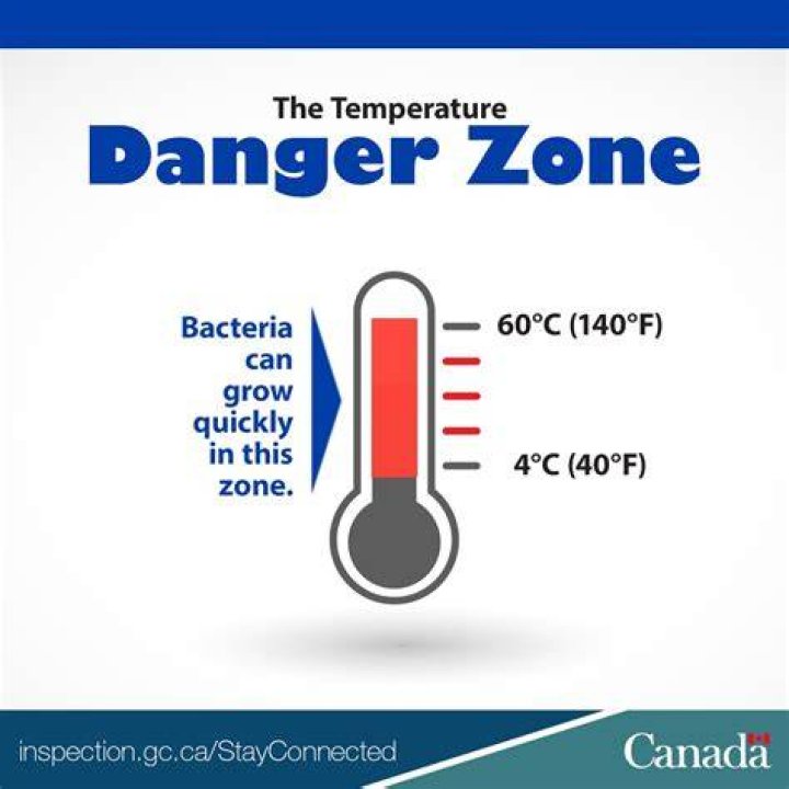 Beware: The Bacteria Danger Zone