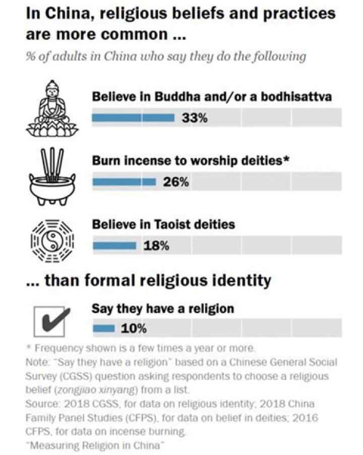 Bivol Religion: Understanding the Spiritual Practices and Beliefs