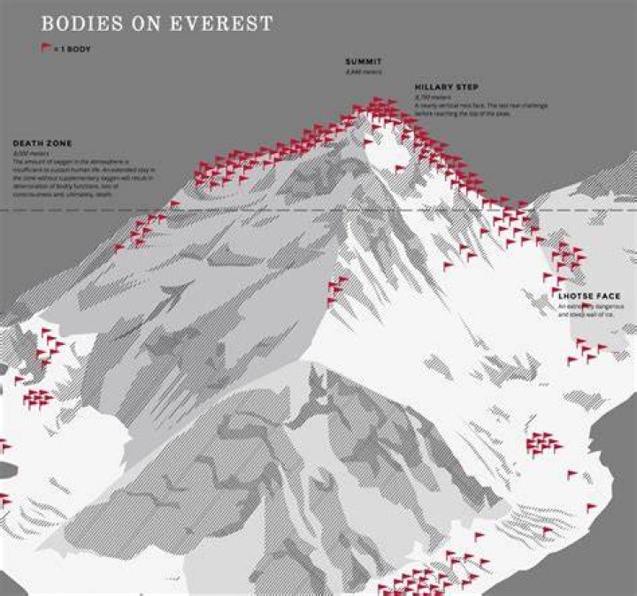 Bodies on Mount Everest: A Comprehensive Guide