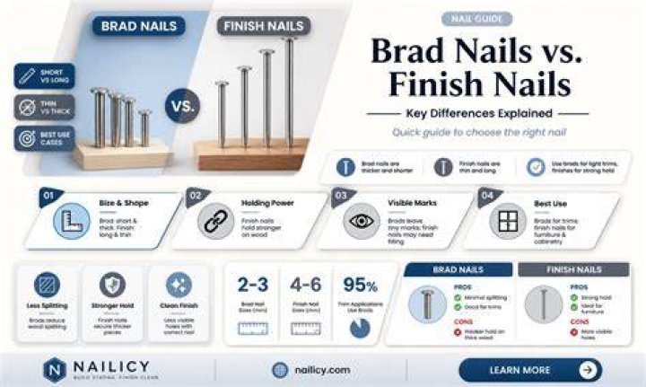 Brad vs. Finish Nail: The Ultimate Guide for Homeowners