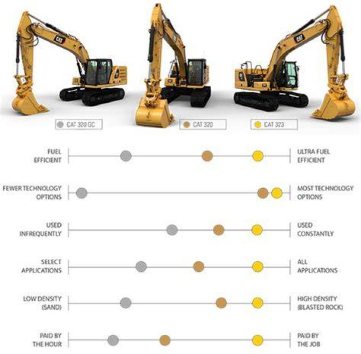Caterpillar 330 Specifications: A Comprehensive Guide
