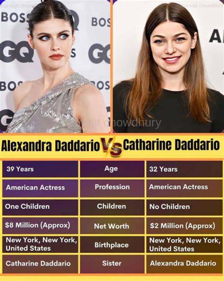 Catharine Daddario: The Rising Star of Hollywood