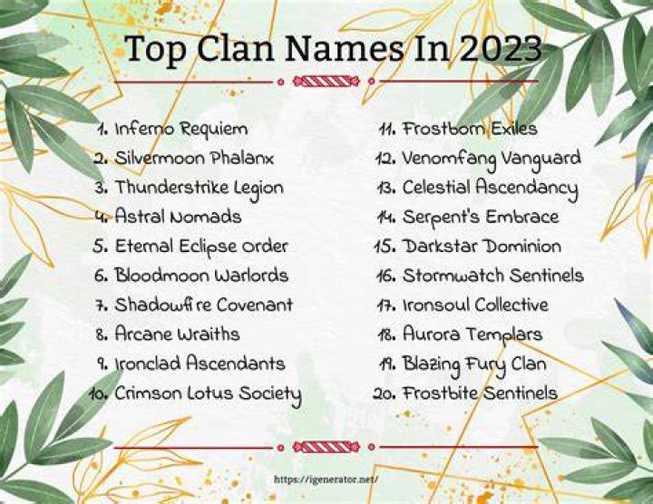 Clan Name Generator: Create Unique Names for Your Gaming Clan