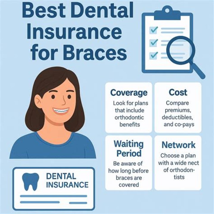 Comprehensive Guide to Finding the Best Dental Insurance in Illinois