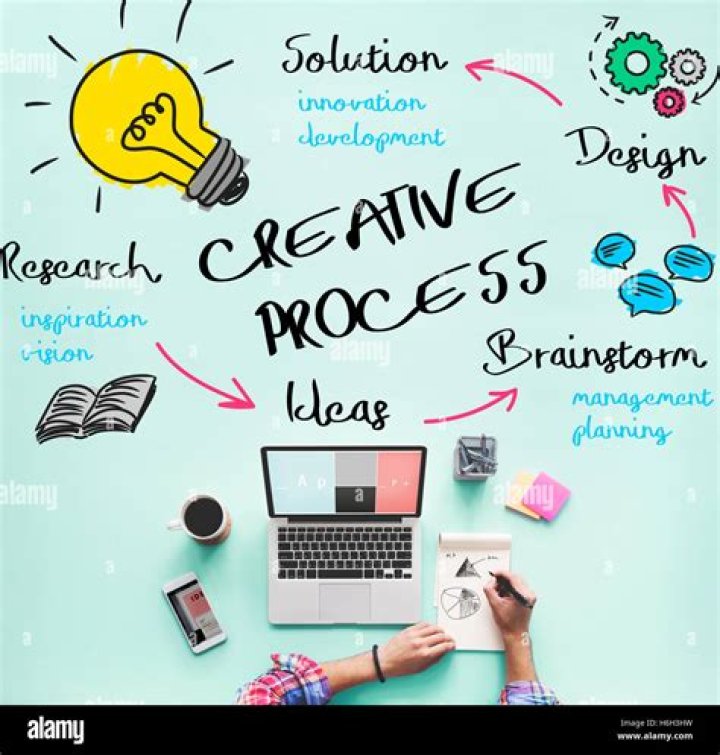 Cristofer Ideas: Exploring the Creative Mind Behind Innovative Concepts