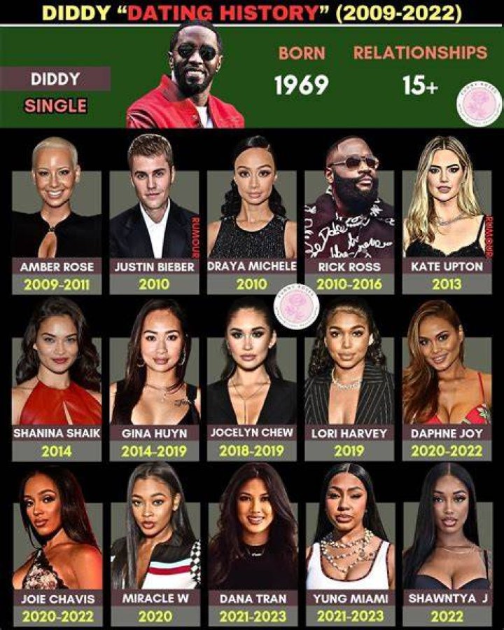 Diddy Boyfriends: Unraveling the Mystery Behind the Music Mogul's Relationships