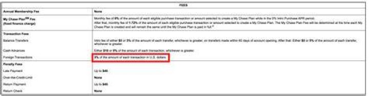 Discover Slice Processing Fees: Everything You Need to Know