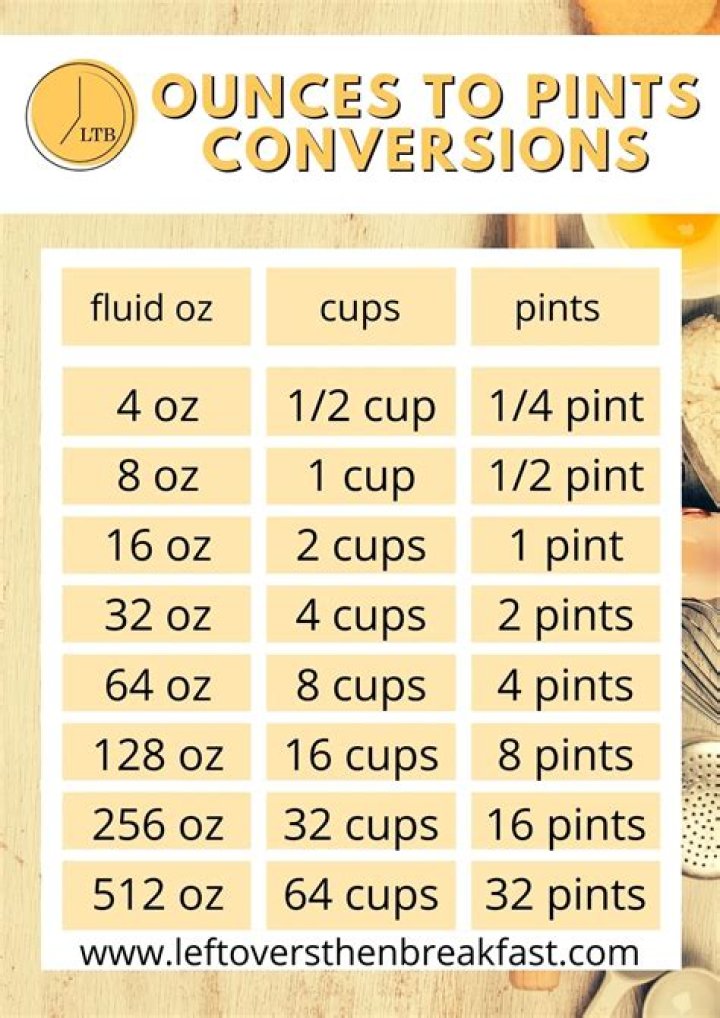 Discover the Equivalent: How Many Ounces in a Dry Pint?