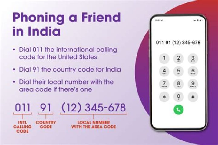 Discover the International Phone Code 86 for Seamless Global Communication