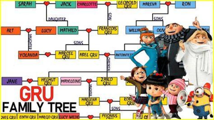 Discovering Gru's Last Name: Unveiling the Mystery Behind the Iconic Character