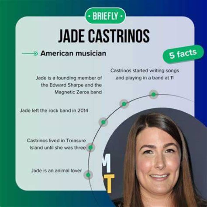 Discovering Jade Castrinos: A Journey Through Her Life and Career