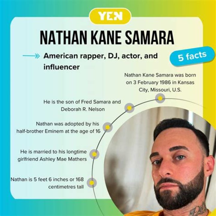 Discovering Nathan Samara: A Journey Through His Life and Achievements