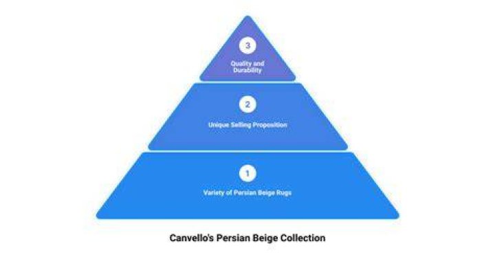 Discovering the Allure of urthickpersiangf: A Journey into Persian Culture