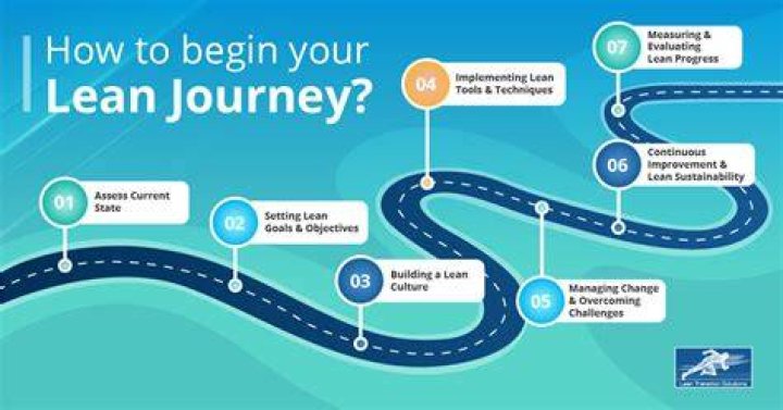 Discovering Whipitdev Lean: A Journey into Innovation