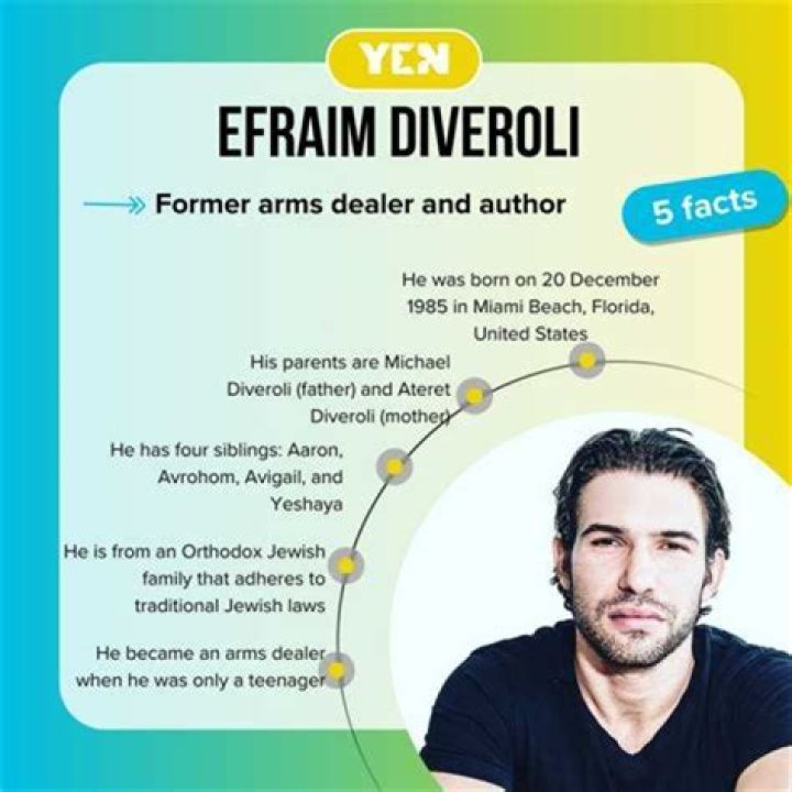 Efraim Diveroli: Breaking News, Current Events, Latest Updates