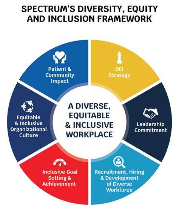 Embracing Diversity, Equity, and Inclusion Through the President's Executive Order