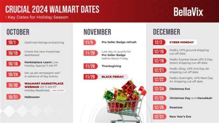 Essential Milestones: Key Dates Walmart 2024