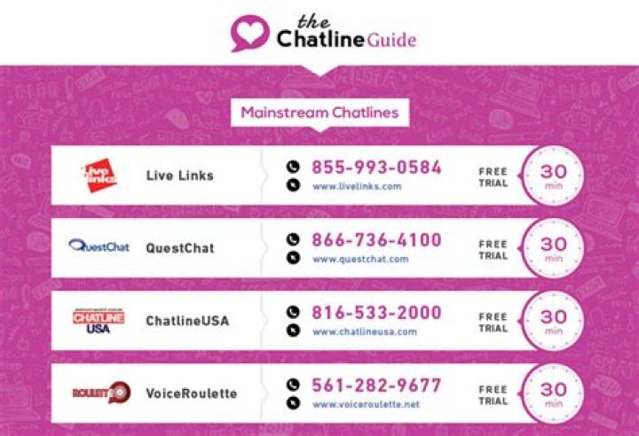 Exploring Free Sex Chat Lines: A Comprehensive Guide