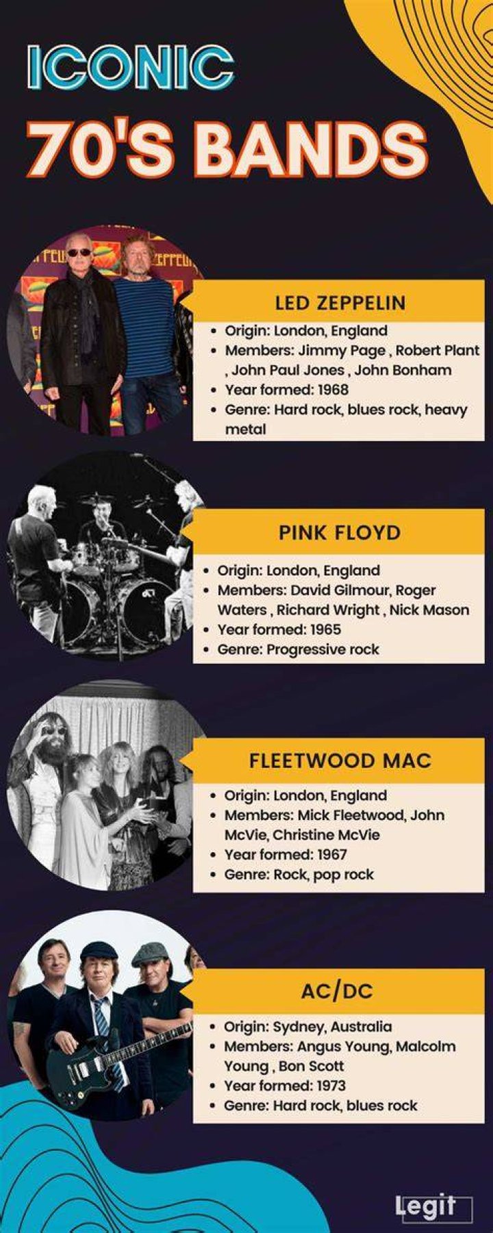 Exploring Iconic Bands That Begin with the Letter "I"