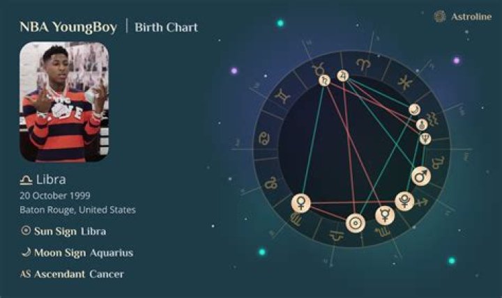 Exploring NBA Youngboy's Birth Chart: A Deep Dive into His Cosmic Blueprint