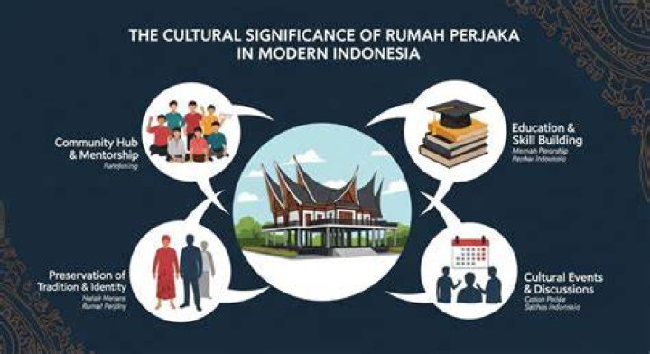 Exploring the Enigmatic "Rumah Perjaka"