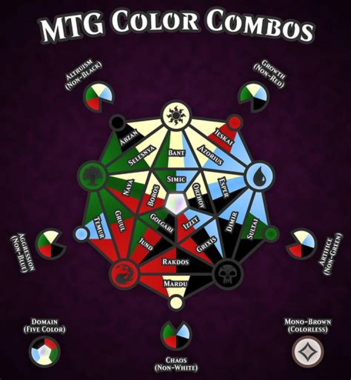 Exploring the Magic of MTG Color Combinations