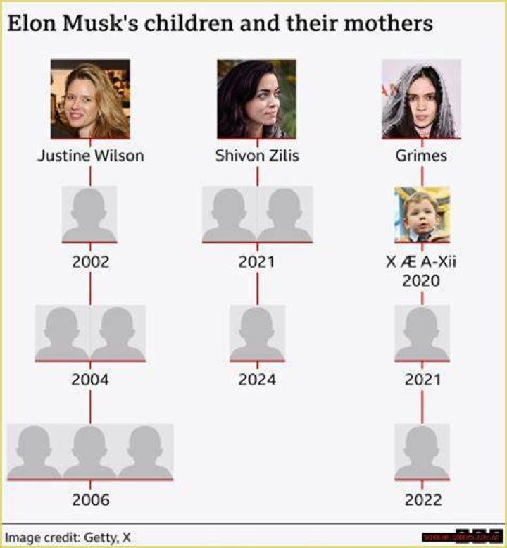Exploring the Names of Elon Musk's Children