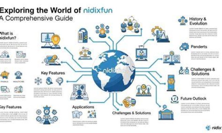 Exploring the World of Videoes: A Comprehensive Guide