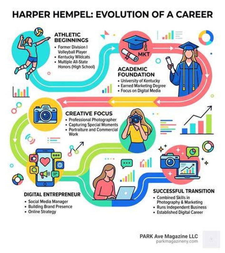 Harper Hempel: The Inspiring Journey of a Young Entrepreneur
