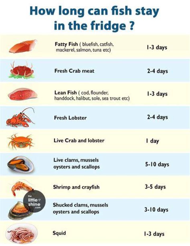 How Long Can You Keep Fish in the Fridge Before It Goes Bad?
