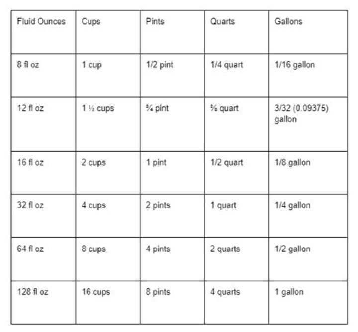 How Many Ounces in a Dry Pint? Find Out Here!