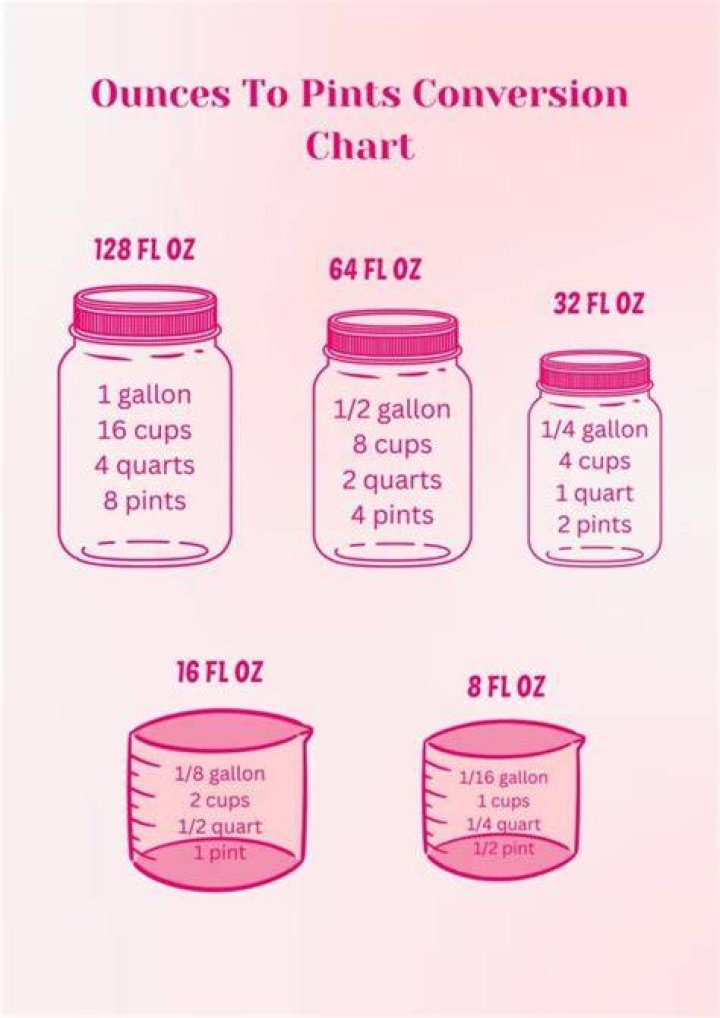 How Much Is One Pint in Ounces?