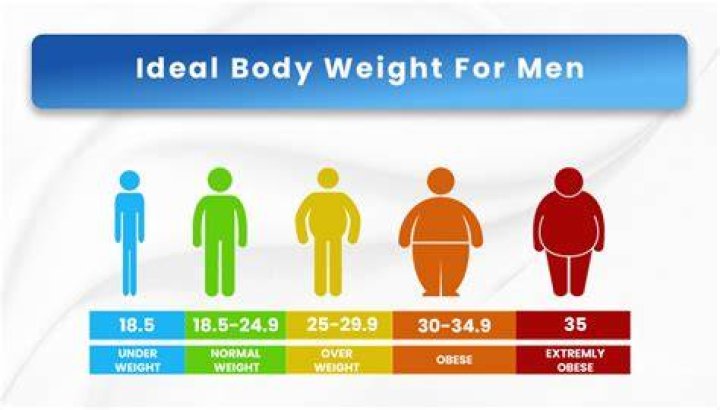 Ideal Weight Range for a 6-Foot Man: Achieving a Healthy Balance