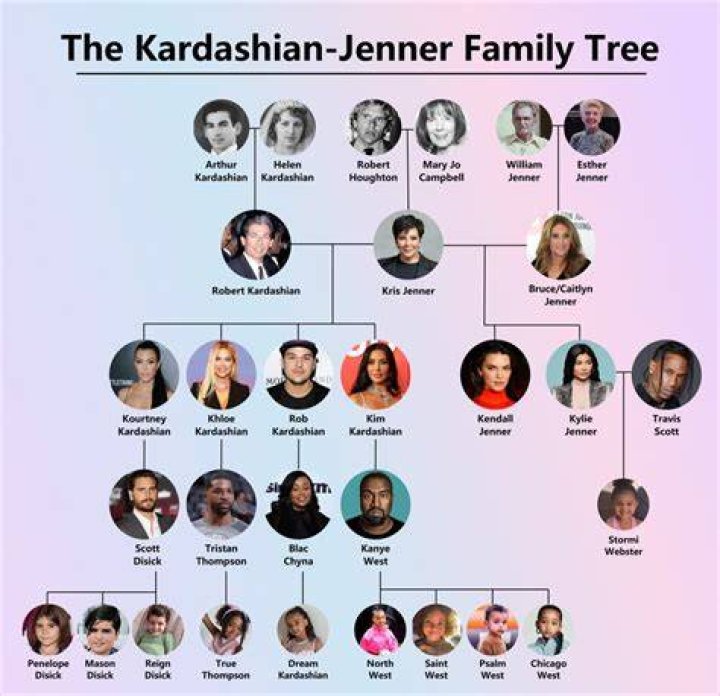 Kardashian Family Tree: A Look Into the Glamorous Kinship