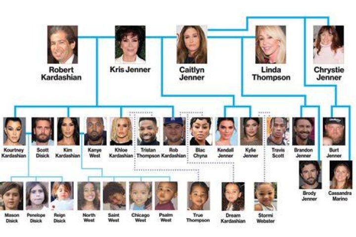 Kardashians Ages: The Ultimate Guide to the Kardashian-Jenner Family Members' Ages
