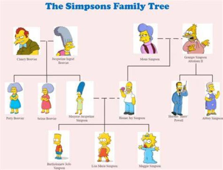 Margarite Simpson: The Forgotten Matriarch of Springfield's Beloved Family