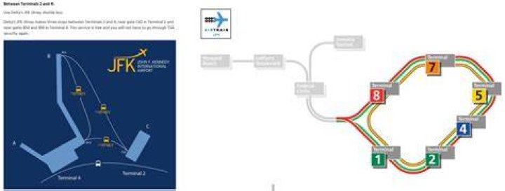 Mastering JFK Terminal 4: A Comprehensive Guide