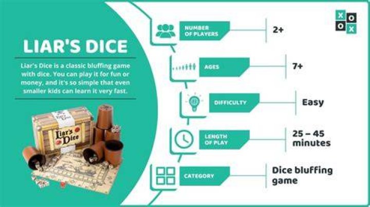 Mastering Liars Dice Strategy: A Comprehensive Guide to Win Every Time