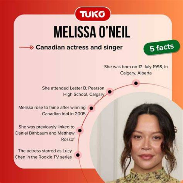 Melissa O'Neil Weight Loss Surgery: A Journey of Transformation