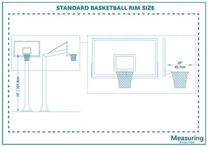 NBA Rim Height: Everything You Need to Know