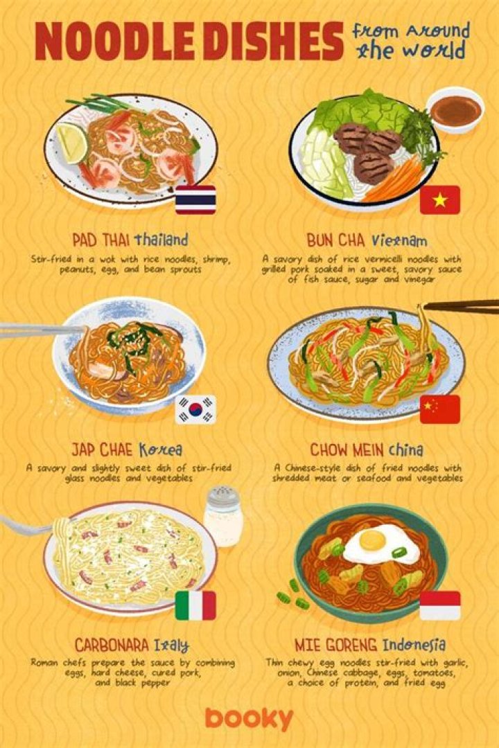 Noodelmagzine: The Ultimate Guide to Noodle Culture and Beyond